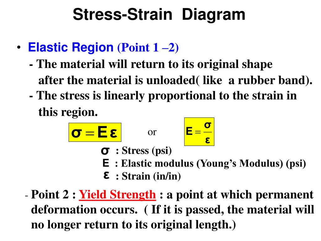 stress strain diagram 1