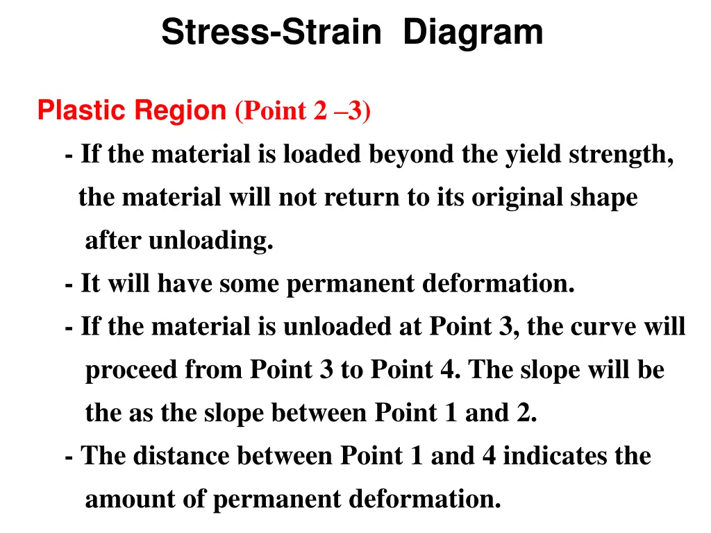 stress strain diagram 4