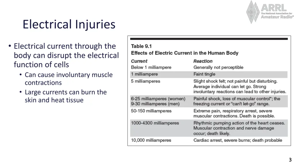 electrical injuries