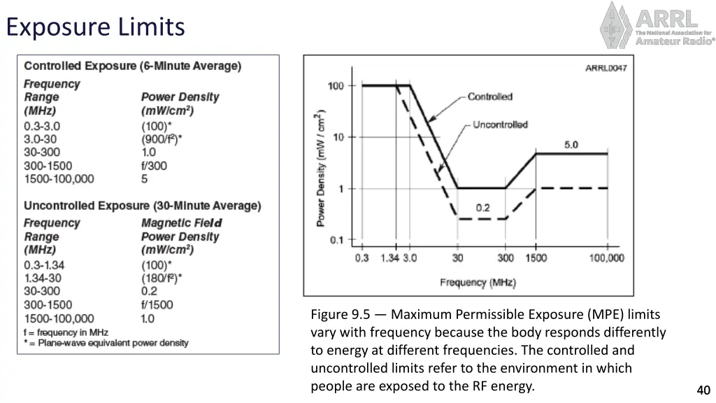 exposure limits