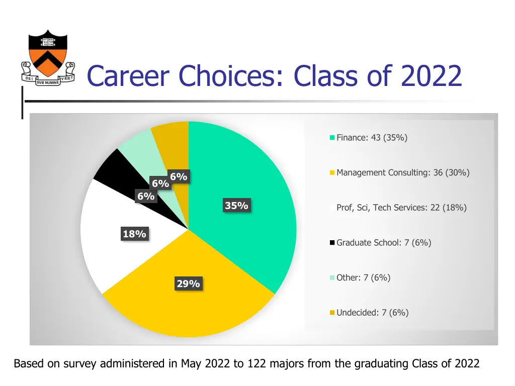 career choices class of 2022