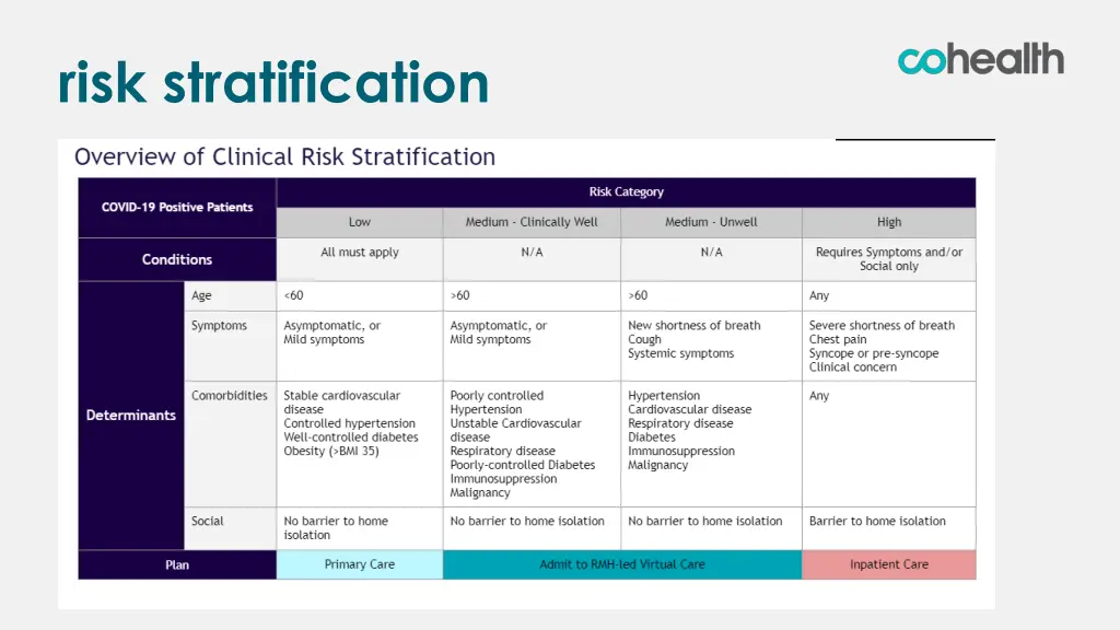 risk stratification