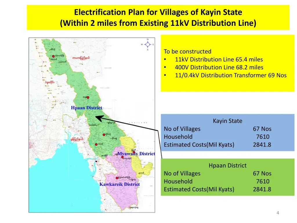 electrification plan for villages of kayin state