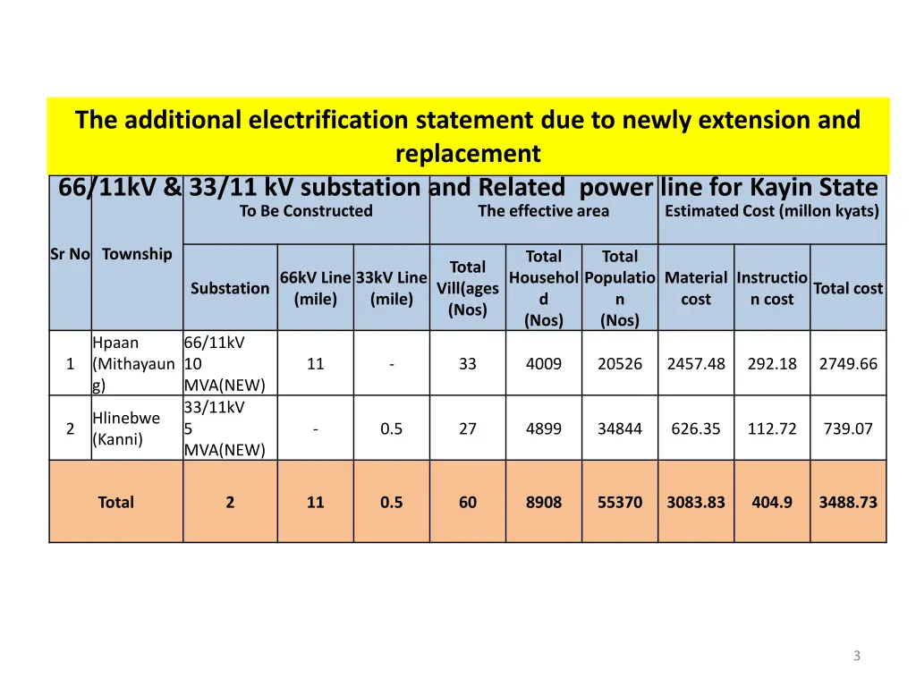 the additional electrification statement