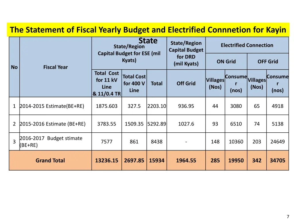 the statement of fiscal yearly budget