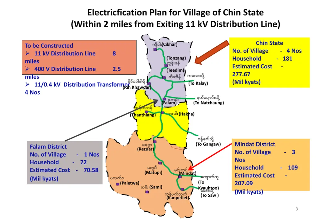 electricfication plan for village of chin state