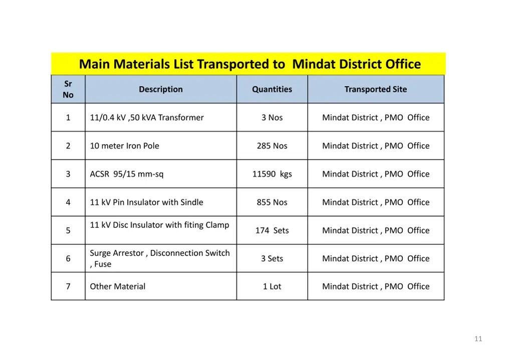 main materials list transported to mindat