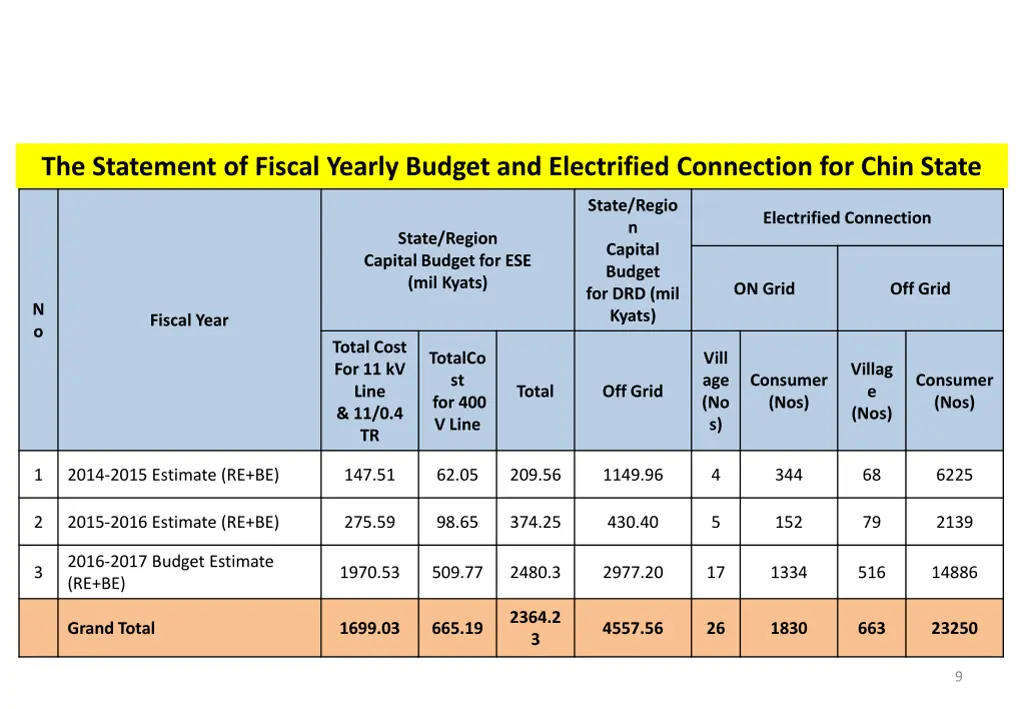 the statement of fiscal yearly budget