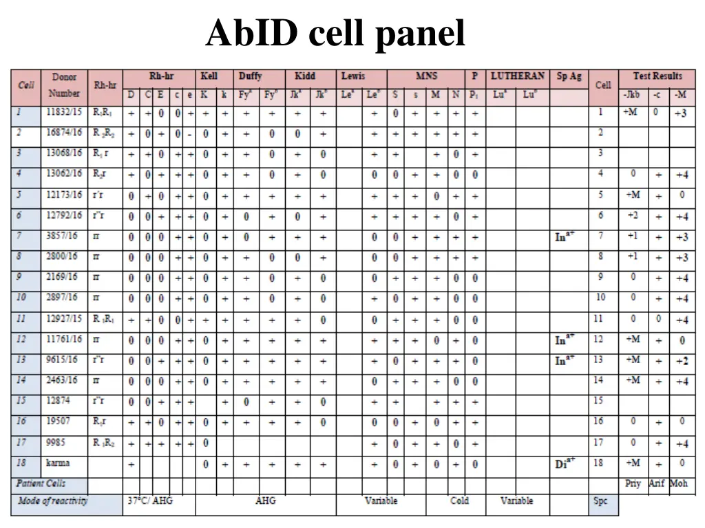 abid cell panel