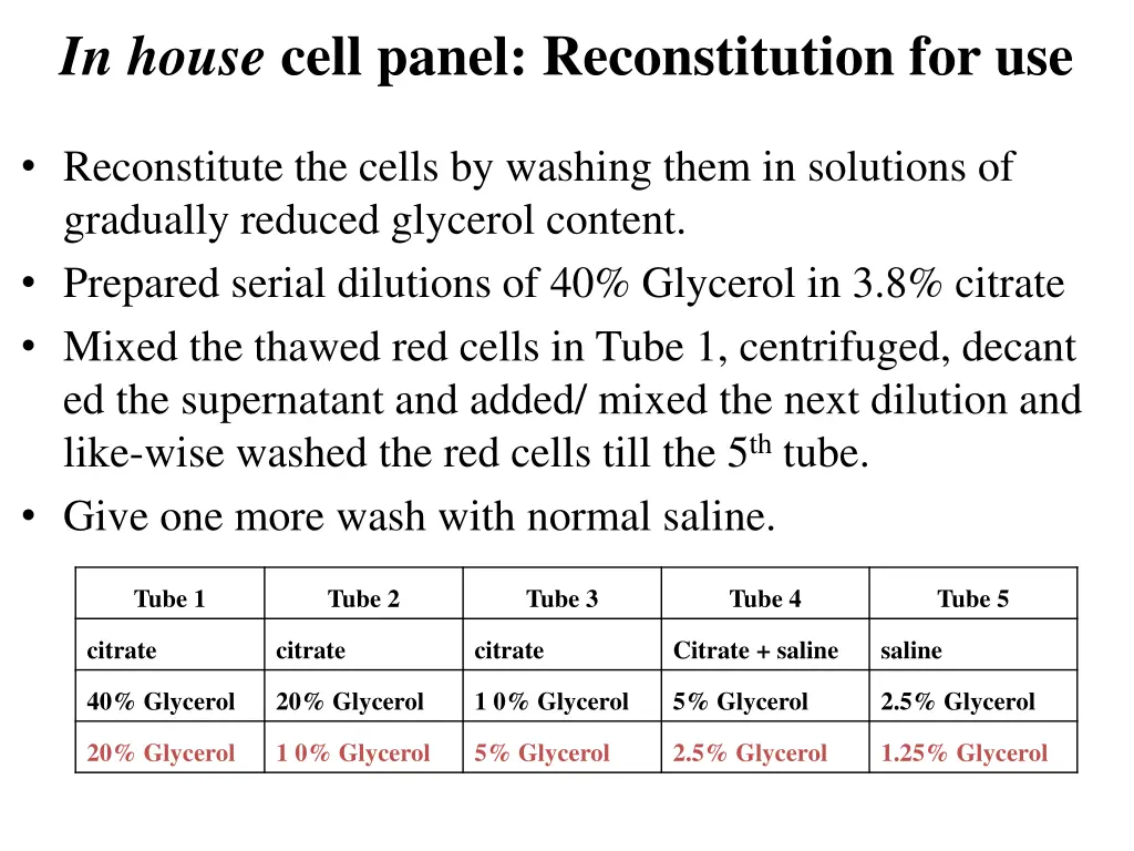 in house cell panel reconstitution for use