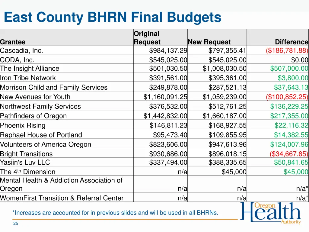 east county bhrn final budgets