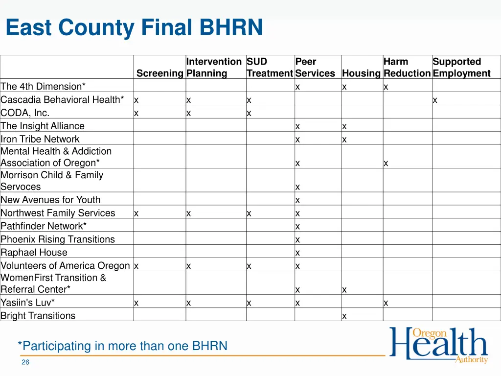 east county final bhrn