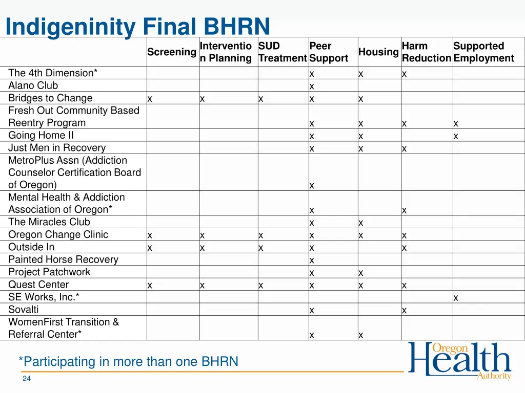 indigeninity final bhrn