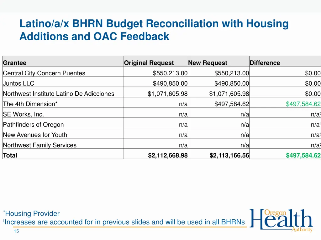 latino a x bhrn budget reconciliation with