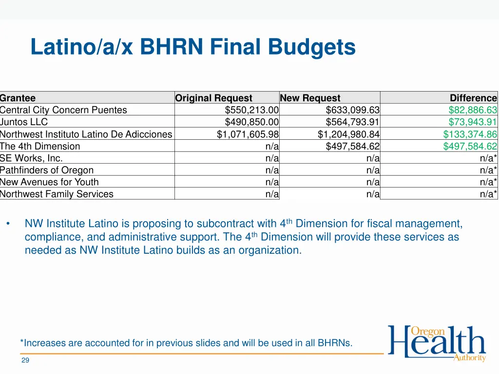 latino a x bhrn final budgets