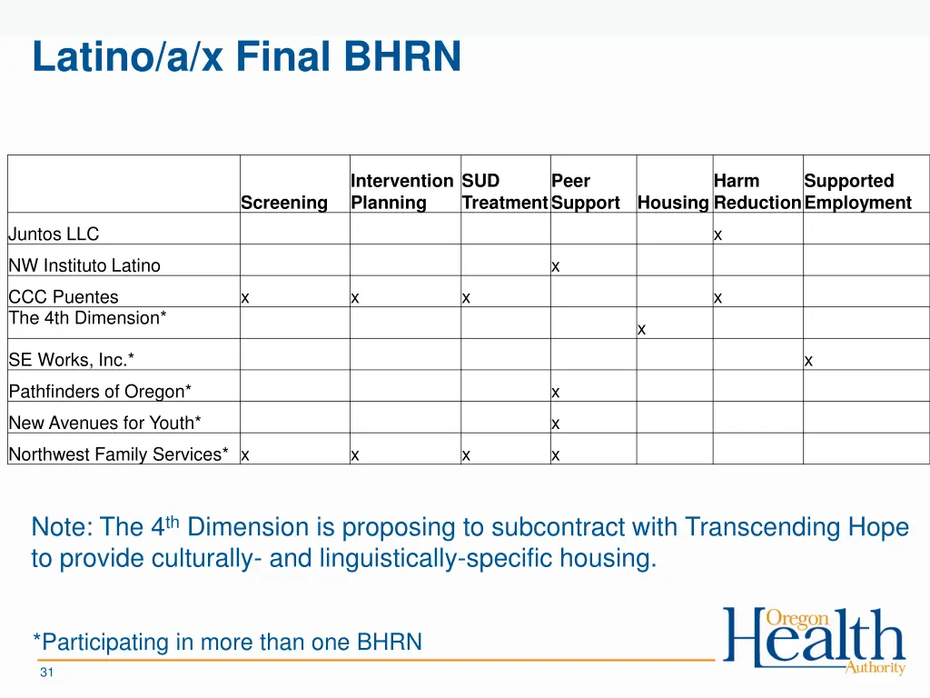 latino a x final bhrn