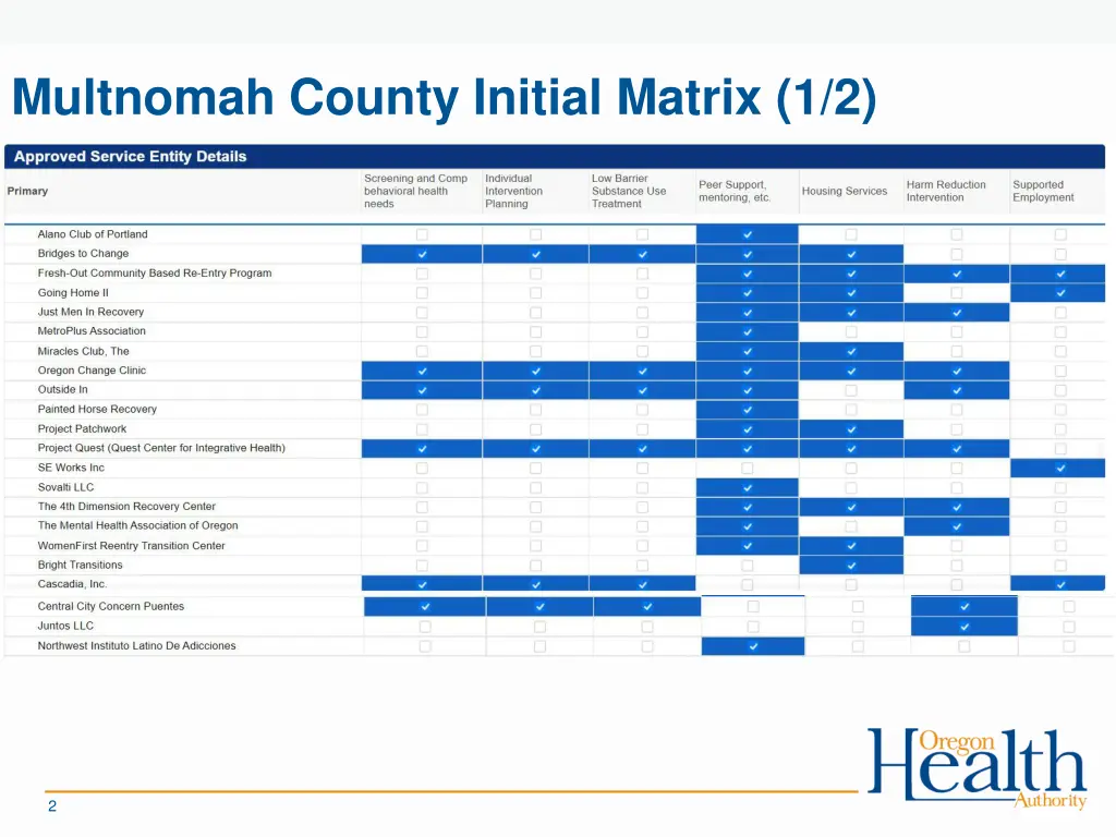 multnomah county initial matrix 1 2