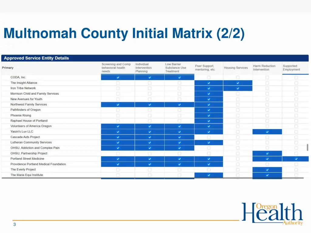 multnomah county initial matrix 2 2