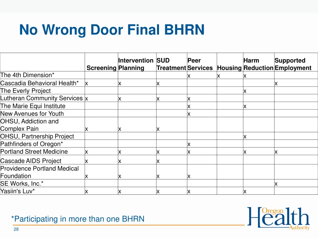 no wrong door final bhrn