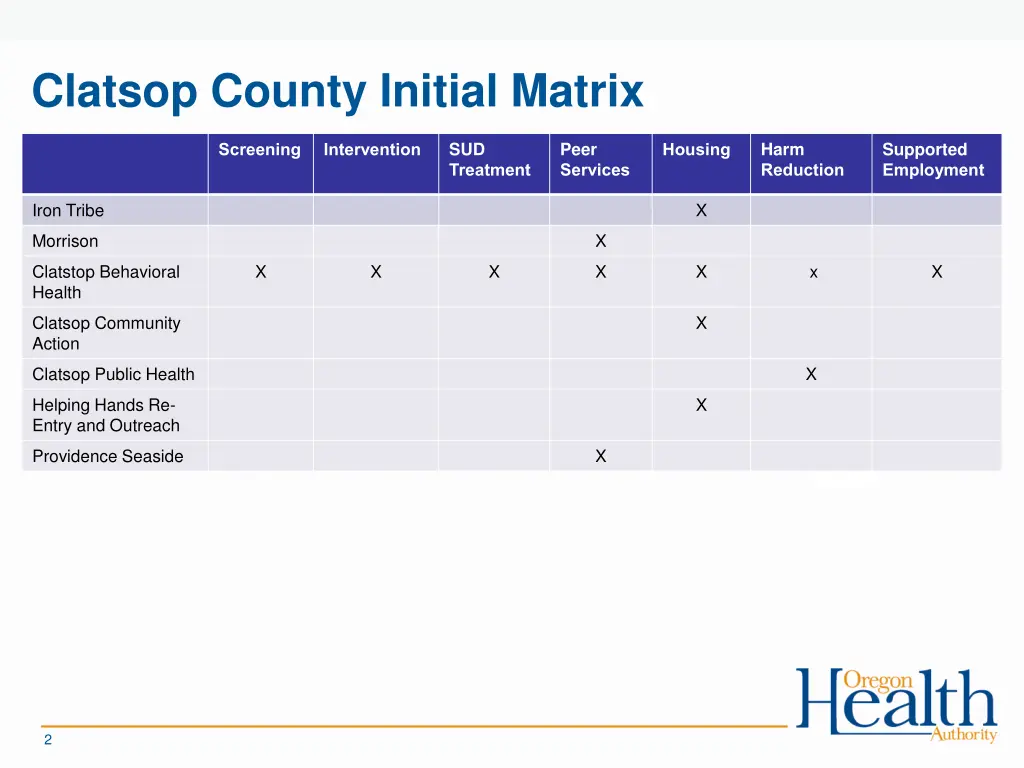 clatsop county initial matrix