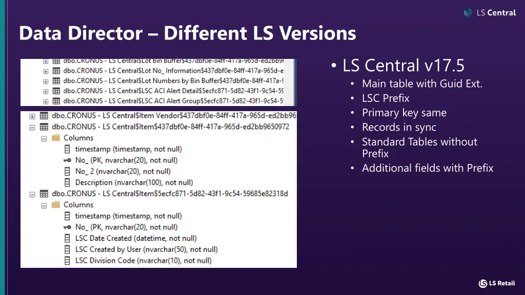 data director different ls versions 1