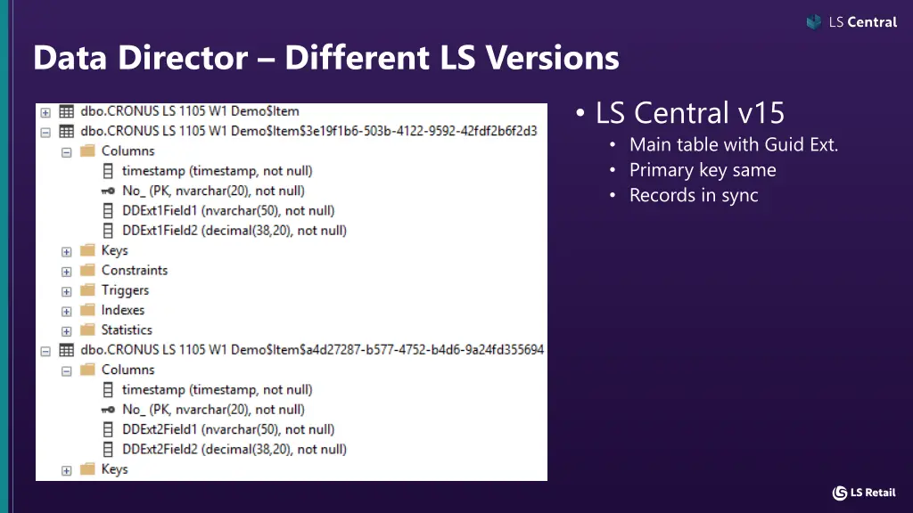 data director different ls versions