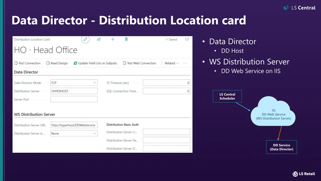 data director distribution location card 2