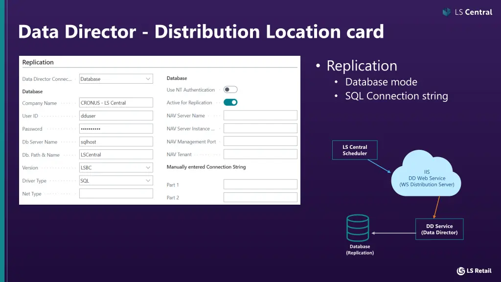 data director distribution location card 3