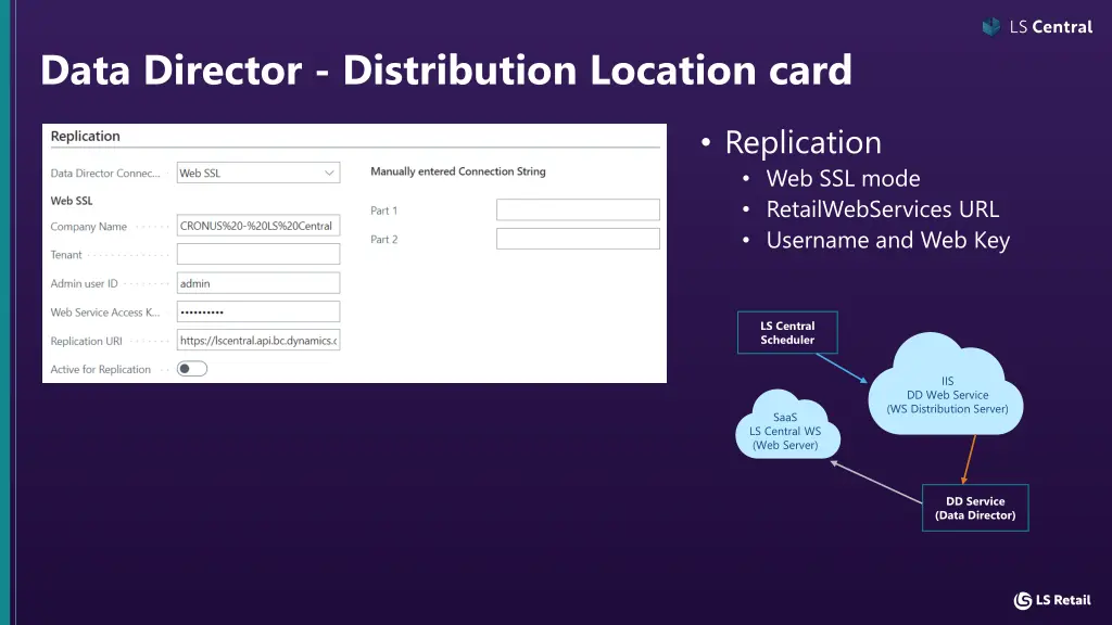 data director distribution location card 4