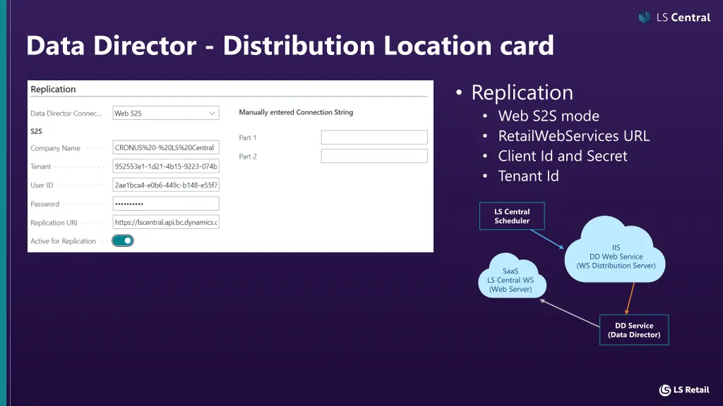 data director distribution location card 5