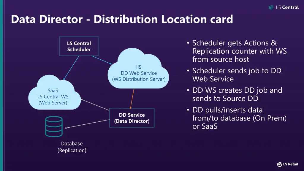 data director distribution location card