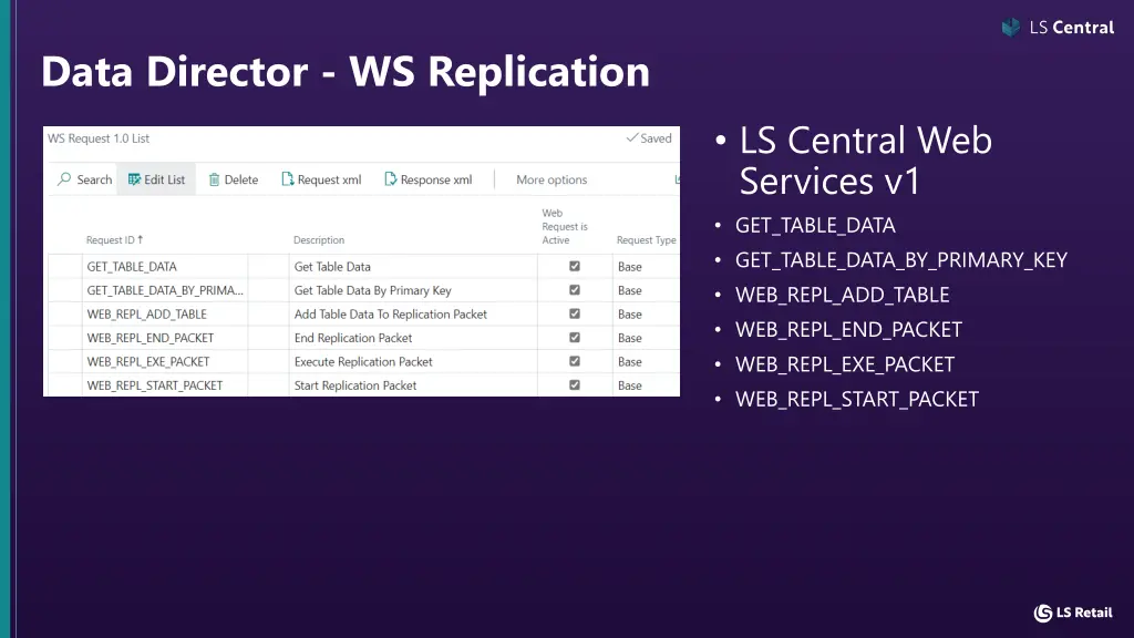 data director ws replication 2