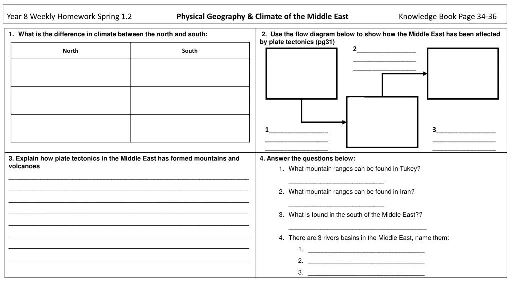 year 8 weekly homework spring 1 2 physical