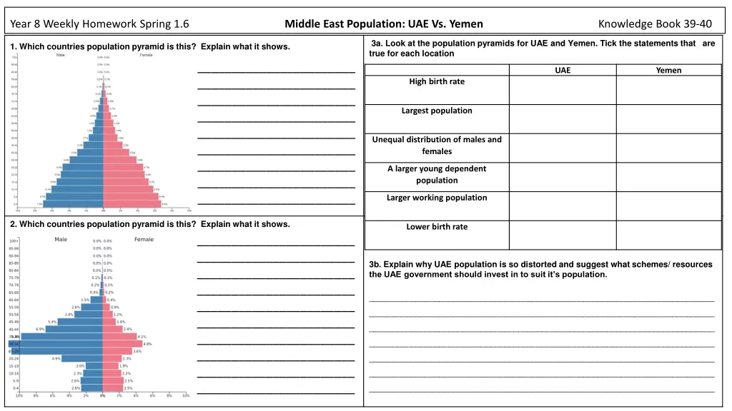 year 8 weekly homework spring 1 6