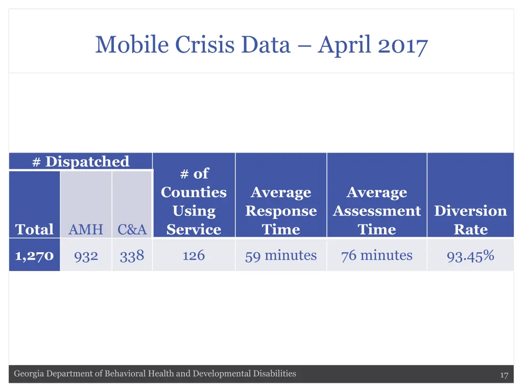 mobile crisis data april 2017