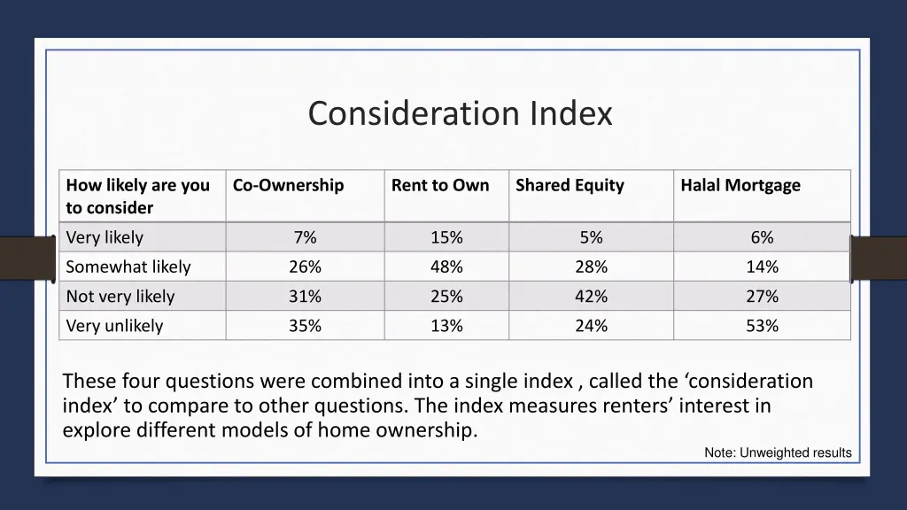 consideration index