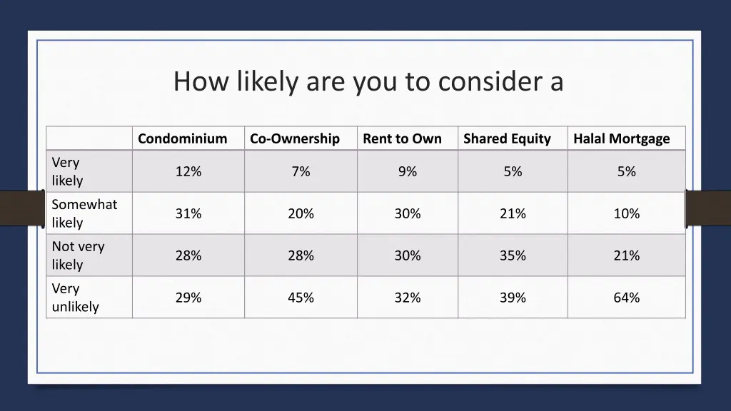 how likely are you to consider a