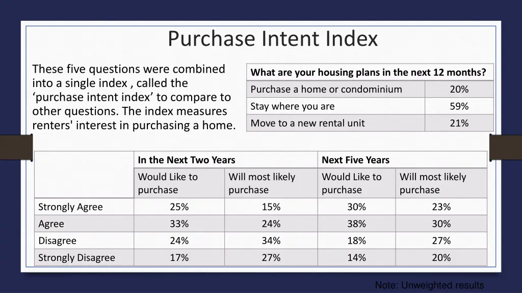 purchase intent index