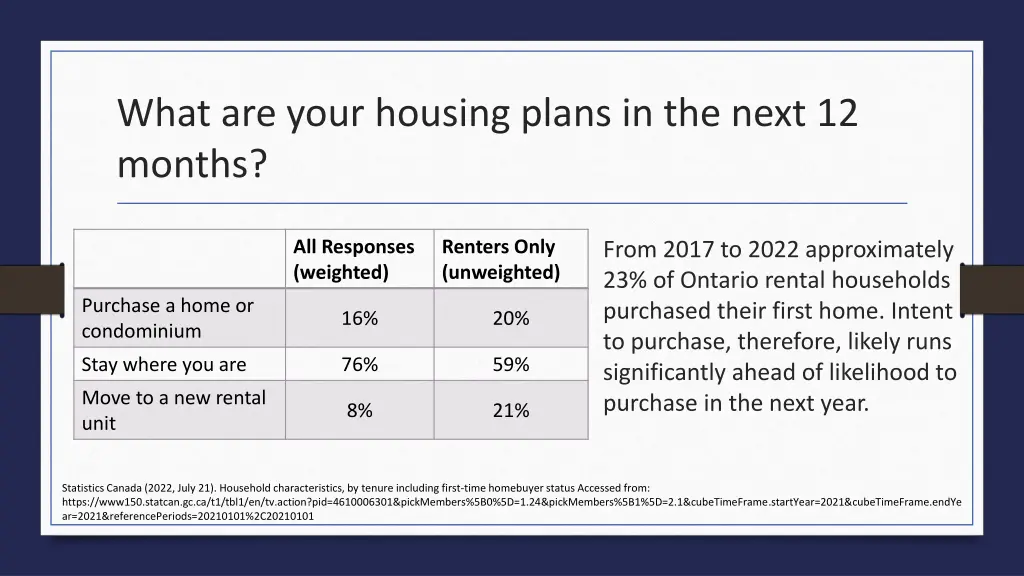 what are your housing plans in the next 12 months