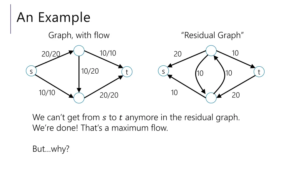 an example graph with flow 2