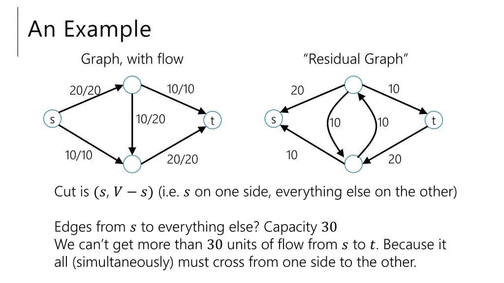 an example graph with flow 3