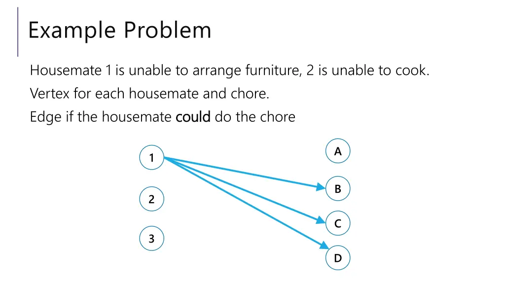 example problem 1