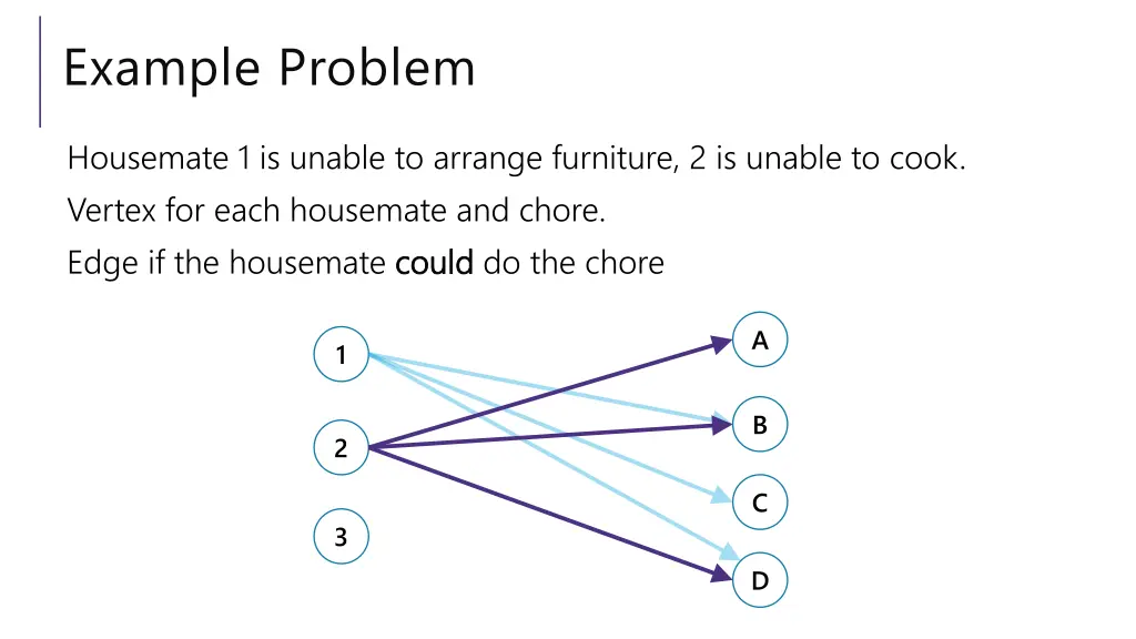 example problem 2