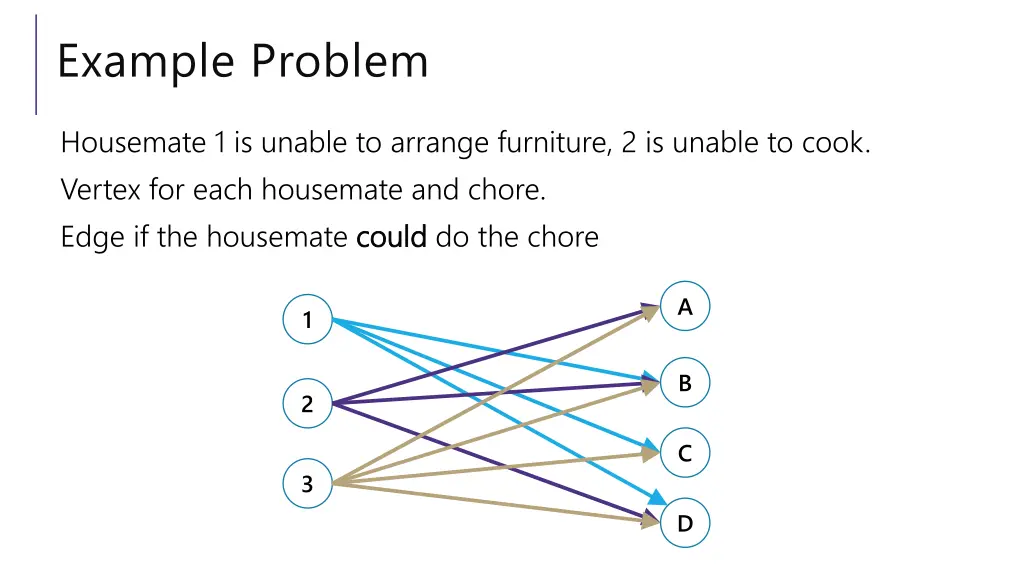 example problem 4