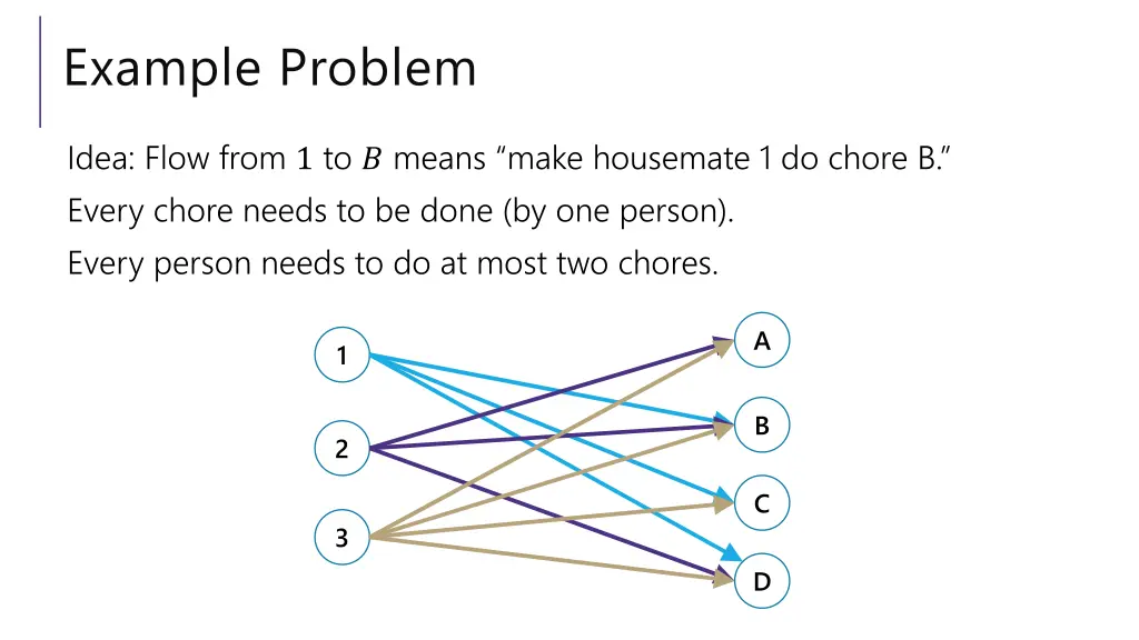 example problem 5