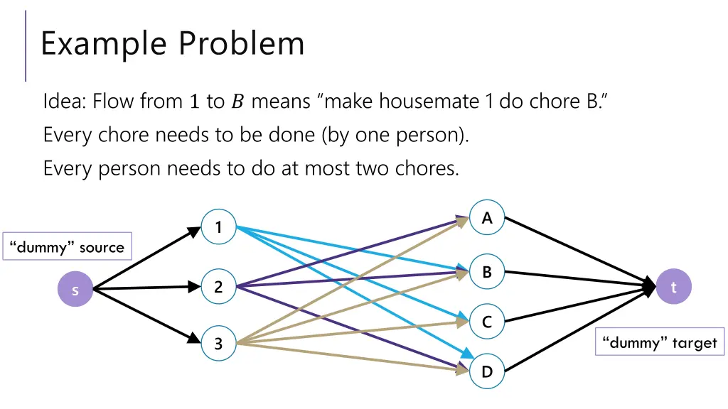 example problem 6