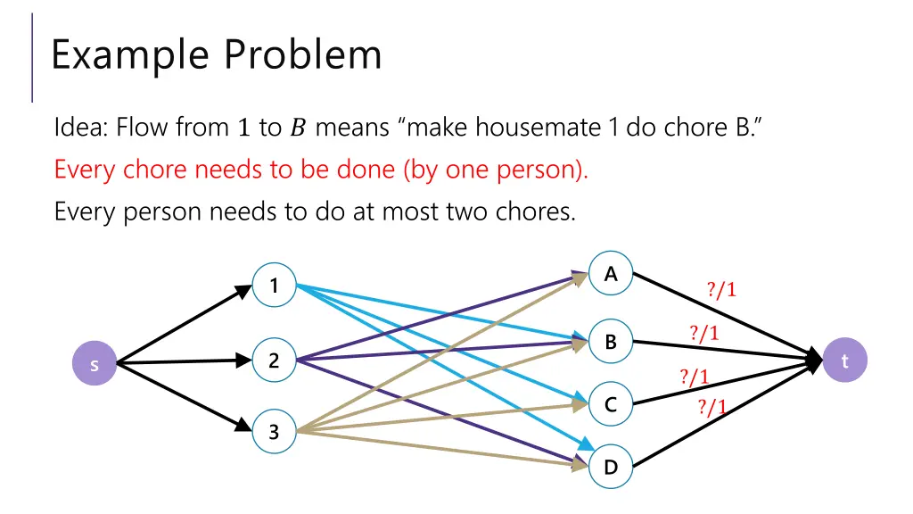 example problem 7