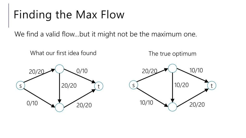 finding the max flow 4