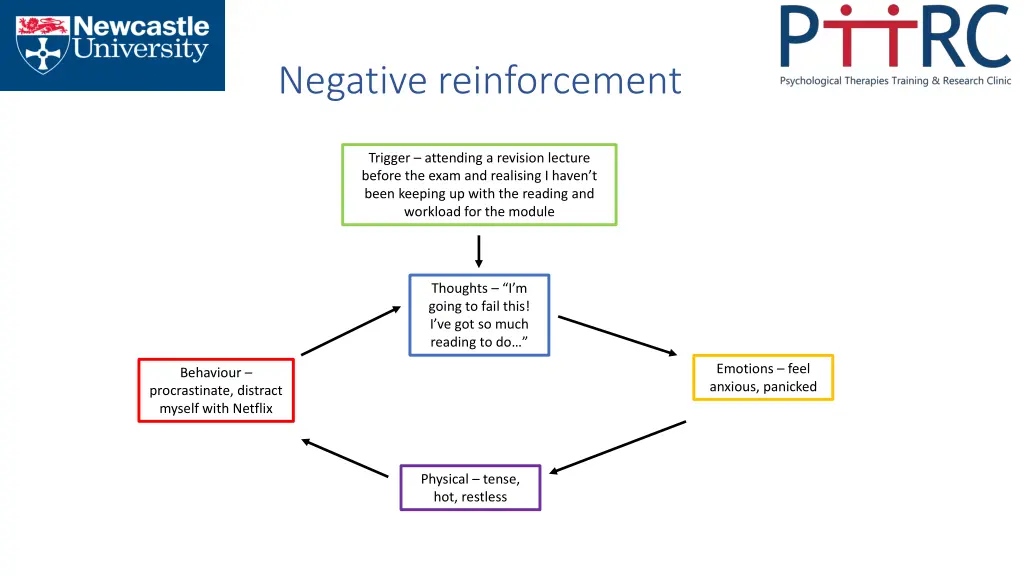 negative reinforcement 1