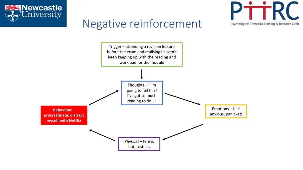 negative reinforcement 2